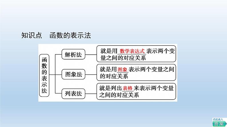 2021-2022学年高中数学新人教A版必修第一册 第3章 3.1 3.1.2 第1课时 函数的表示法 课件(47张)第7页