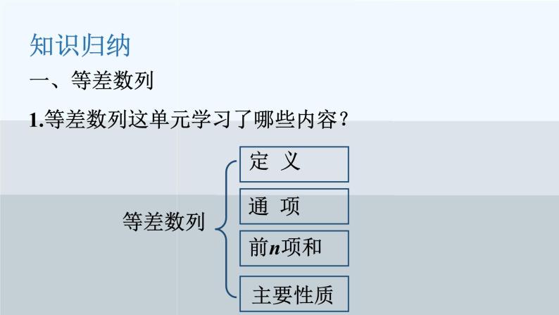 人教版新课标A 必修5 第二章《数列》复习课件PPT04