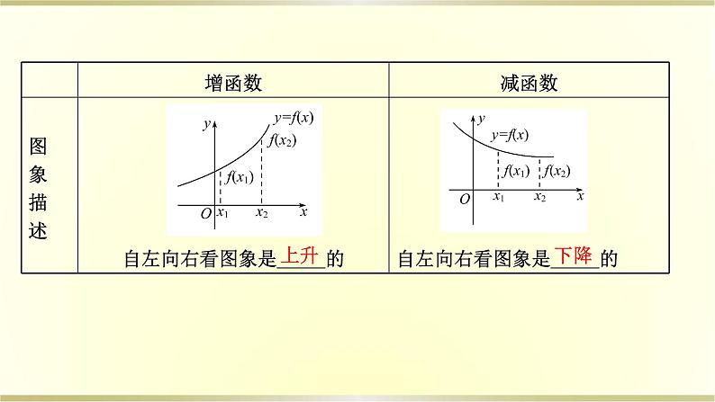 高考数学一轮复习第二章函数及其应用第二节函数的单调性与最值课件苏教版04