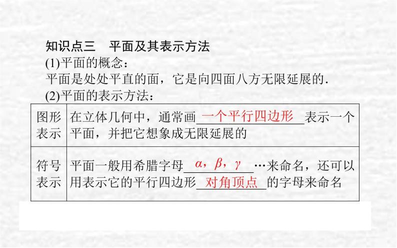 高中数学第11章立体几何初步11.1空间几何体11.1.2构成空间几何体的基本元素课件新人教B版必修第四册04