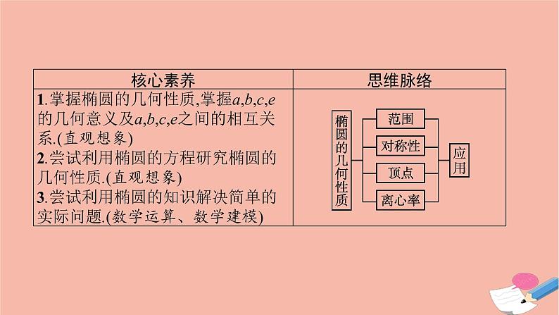 高中数学第二章平面解析几何2.5.2椭圆的几何性质课件新人教B版选择性必修第一册03