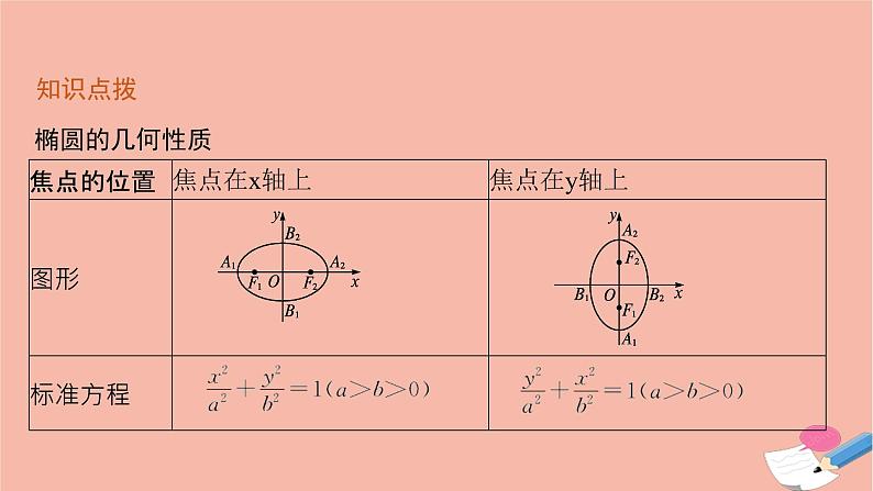 高中数学第二章平面解析几何2.5.2椭圆的几何性质课件新人教B版选择性必修第一册06