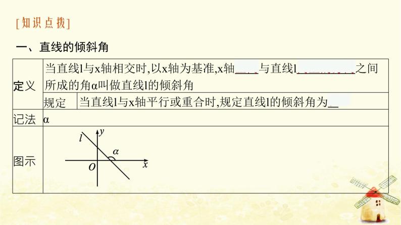 高中数学第二章直线和圆的方程2.1.1倾斜角与斜率课件新人教A版选择性必修第一册06