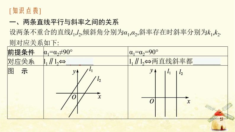高中数学第二章直线和圆的方程2.1.2两条直线平行和垂直的判定课件新人教A版选择性必修第一册06