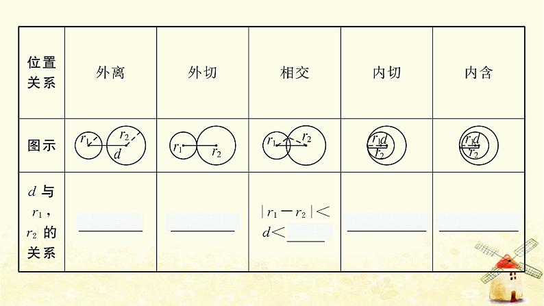 高中数学第二章直线和圆的方程2.5.2圆与圆的位置关系课件新人教A版选择性必修第一册第7页