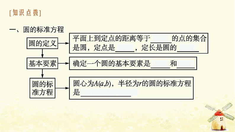 高中数学第二章直线和圆的方程2.4.1圆的标准方程课件新人教A版选择性必修第一册第6页