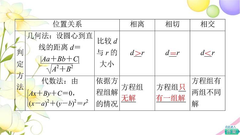 高中数学第2章圆与方程2.2直线与圆的位置关系课件苏教版选择性必修第一册07