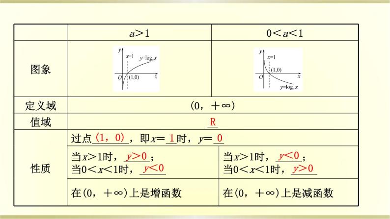 高考数学一轮复习第二章函数及其应用第五节对数与对数函数课件苏教版08