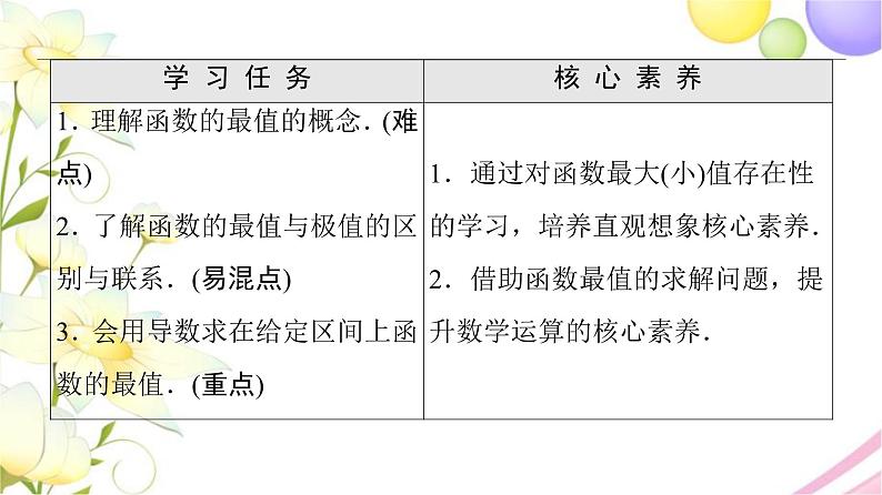 高中数学第5章导数及其应用5.35.3.3第1课时最大值与最小值课件苏教版选择性必修第一册第2页