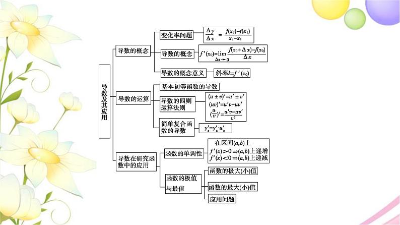 高中数学第5章导数及其应用章末综合提升课件苏教版选择性必修第一册第3页