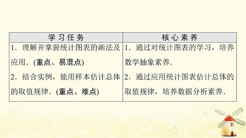 高中数学第9章统计9.2.1总体取值规律的估计课件新人教A版必修第二册第2页