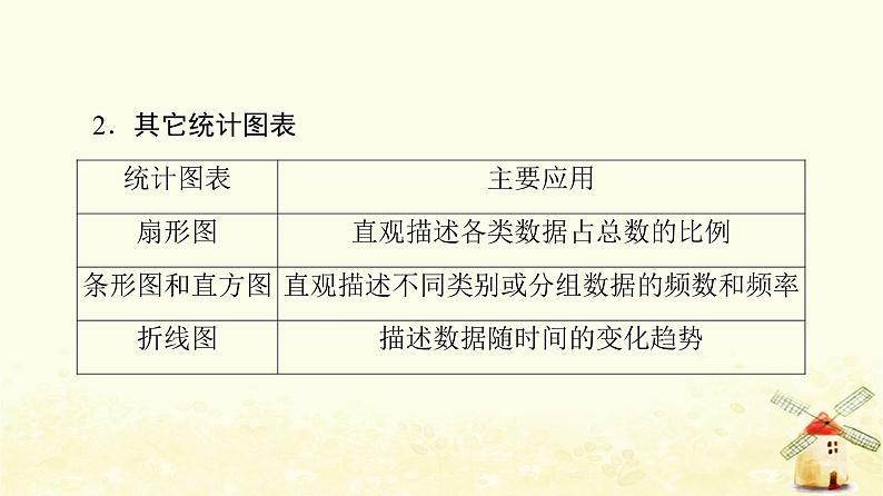 高中数学第9章统计9.2.1总体取值规律的估计课件新人教A版必修第二册第7页
