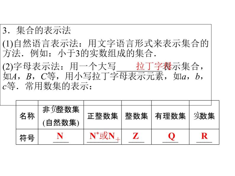 高中数学第一章集合与函数概念1.1.1集合的含义与表示课件3新人教A版必修106