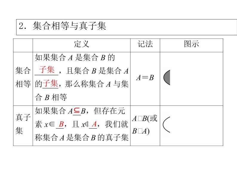 高中数学第一章集合与函数概念1.1.2集合间的基本关系课件3新人教A版必修105