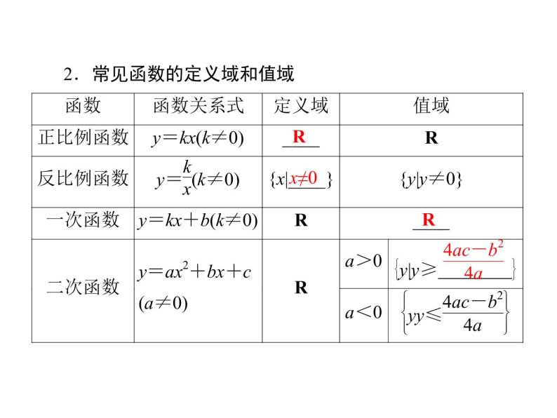 高中数学第一章集合与函数概念1.2.1函数的概念课件3新人教A版必修105