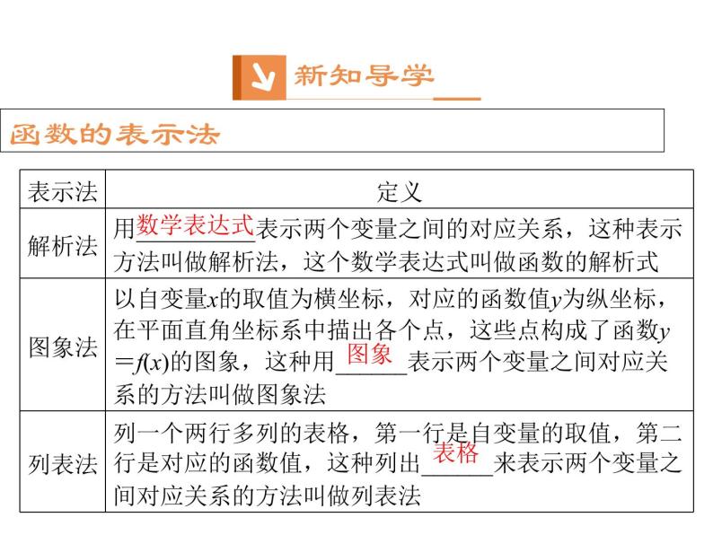 高中数学第一章集合与函数概念1.2.2函数的表示法课件1新人教A版必修103