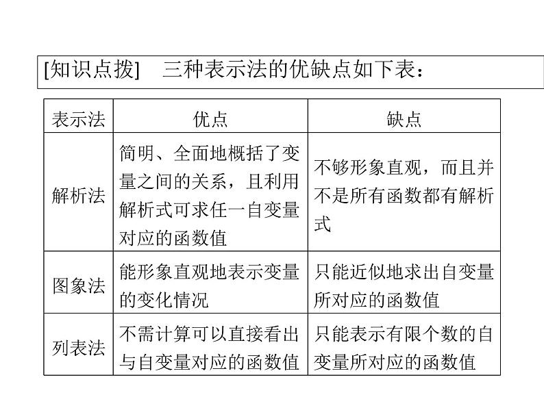 高中数学第一章集合与函数概念1.2.2函数的表示法课件1新人教A版必修104