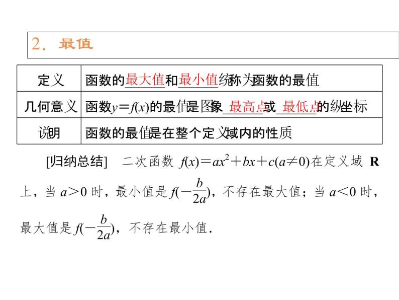 高中数学第一章集合与函数概念1.3.1单调性与最大小值课件2新人教A版必修105