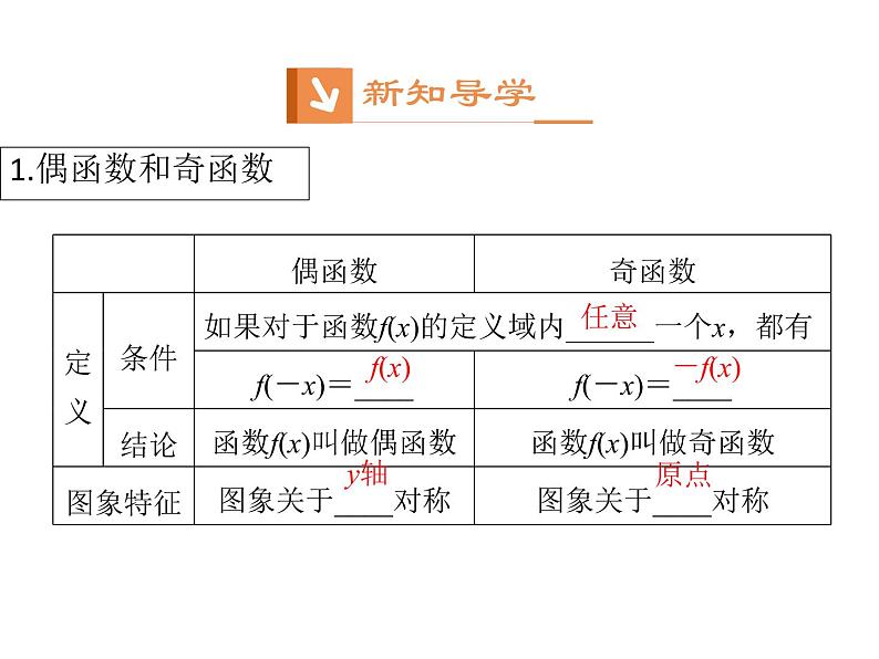 高中数学第一章集合与函数概念1.3.2奇偶性课件1新人教A版必修1第3页