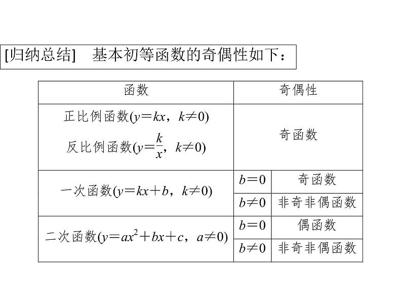 高中数学第一章集合与函数概念1.3.2奇偶性课件1新人教A版必修1第6页