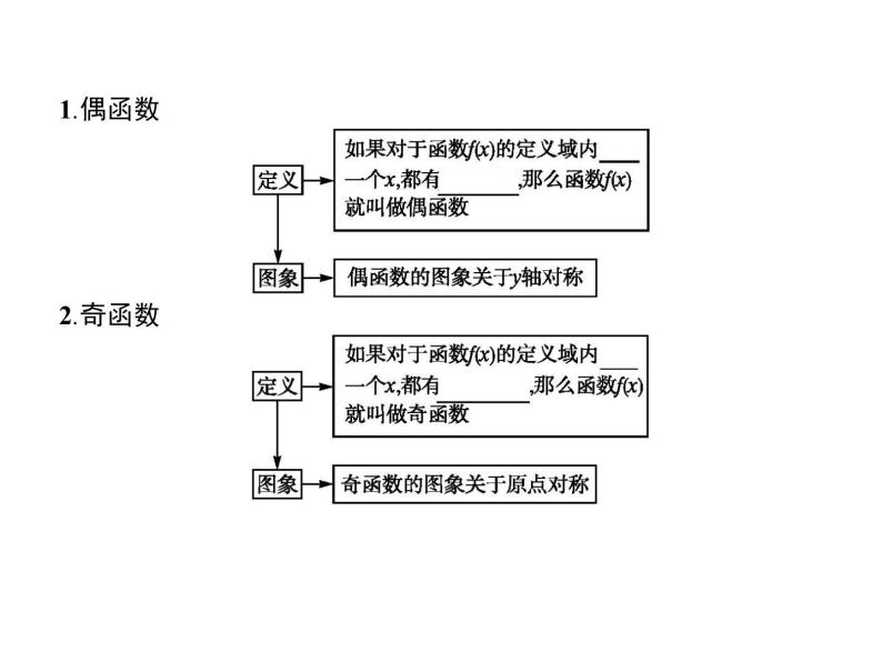 高中数学第一章集合与函数概念1.3.2奇偶性课件3新人教A版必修103