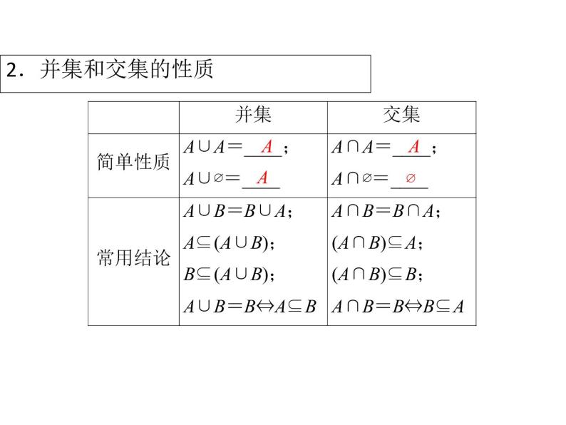 高中数学第一章集合与函数概念1.1.3集合的基本运算课件1新人教A版必修105