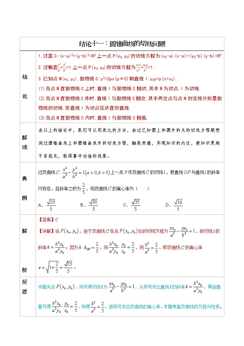 专题11  圆锥曲线的切线问题 -高中数学必备考试技能（解析版）学案01