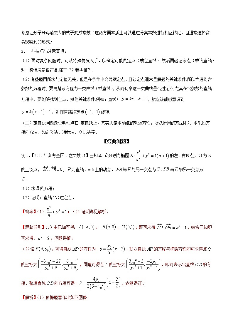 专题54 圆锥曲线的定点、定值、定直线问题(解析版)学案第2页