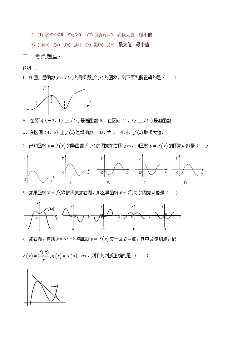 一轮复习专题3.2 导数的应用(原卷版)教案02