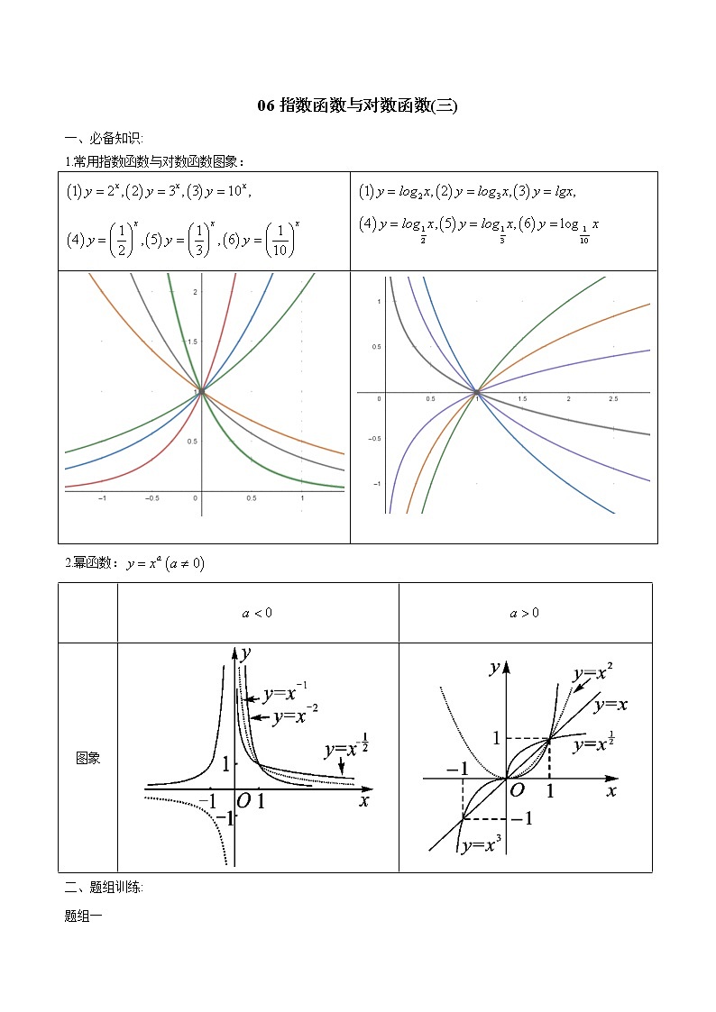 一轮复习专题2.6 指数函数与对数函数(三)(原卷版)教案第1页