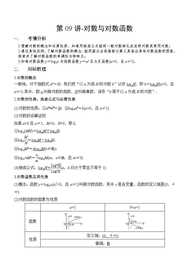 第09讲-对数与对数函数(讲义版)学案01