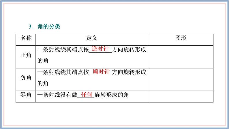 人教A版(2019)数学必修 第一册 5.1.1 任意角 PPT课件06