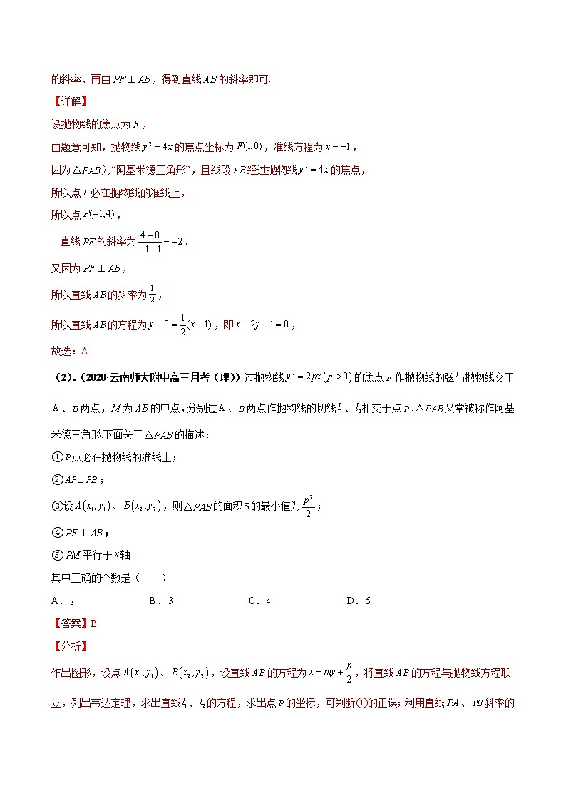 专题04 抛物线与阿基米德三角形(解析版)-【高考总复习】2022高考数学满分突破之解析几何篇02