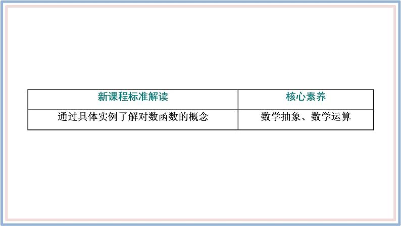 人教A版(2019)数学必修 第一册 4.4.1 对数函数的概念 PPT课件03