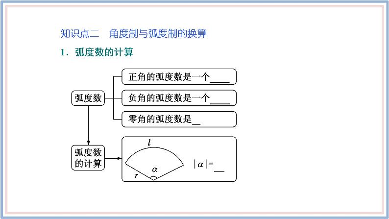人教A版(2019)数学必修 第一册 5.1.2 弧度制 PPT课件07