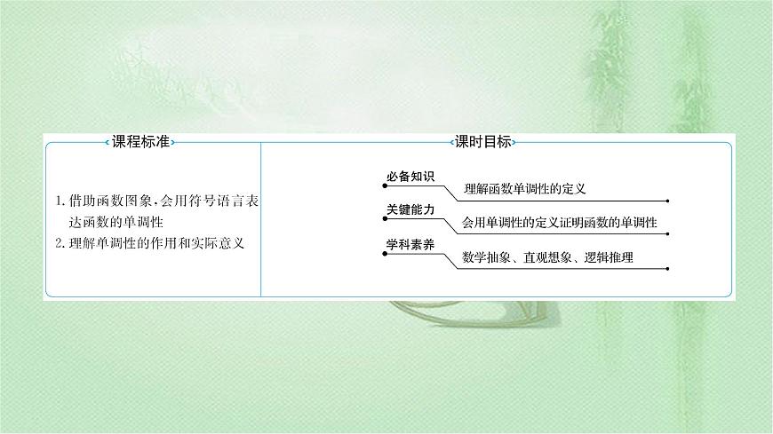 2021-2022學年新教材人教A版必修第一冊 第三章 3.2.1 第1課時 函數(shù)的單調(diào)性 課件(42張)第2頁