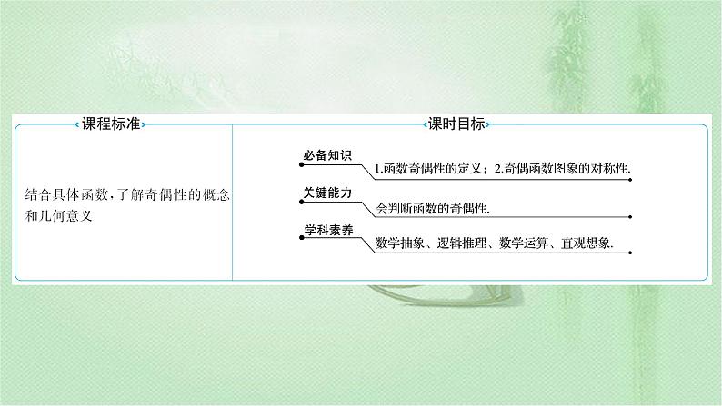 2021-2022学年新教材人教A版必修第一册 第三章 3.2.2 第1课时 函数奇偶性的概念 课件(40张)第2页