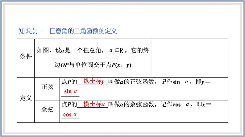 人教A版(2019)数学必修 第一册 5.2.1 三角函数的概念 PPT课件05