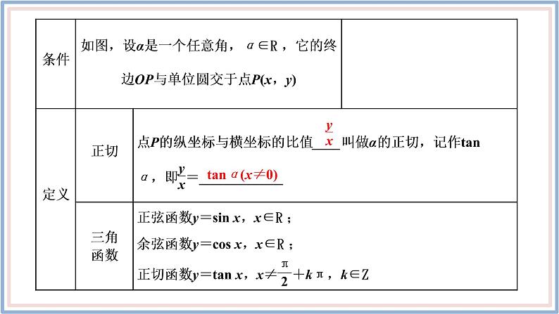 人教A版(2019)数学必修 第一册 5.2.1 三角函数的概念 PPT课件06