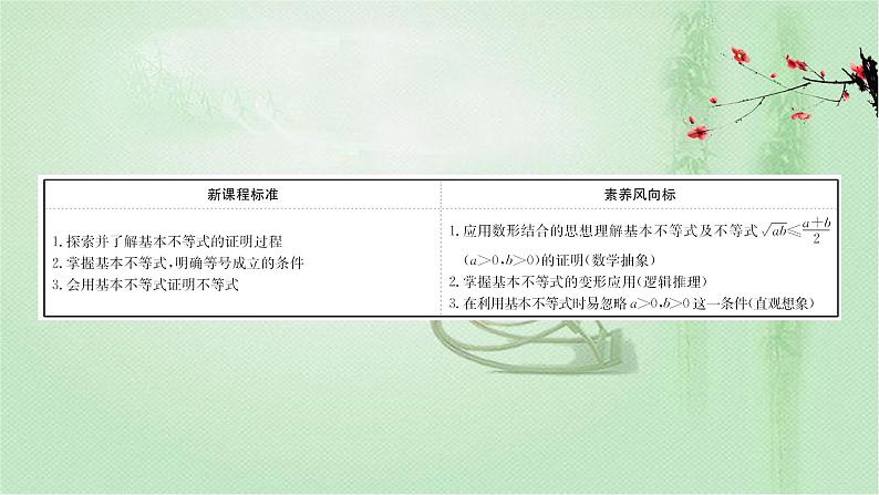 人教A版(2019)数学必修 第一册2.2.1 基本不等式 PPT课件02