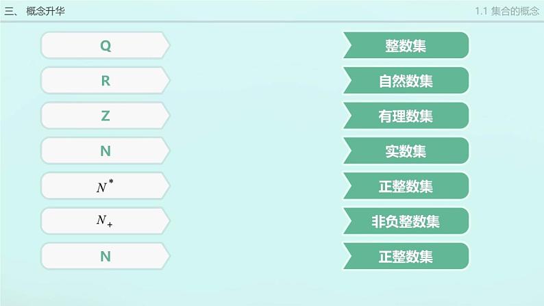 人教A版(2019)数学必修 第一册1.1 集合的概念 PPT课件08