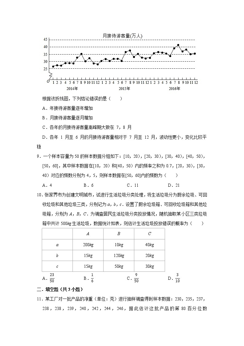 人教版2022届一轮复习打地基练习 分布和频率分布表第3页