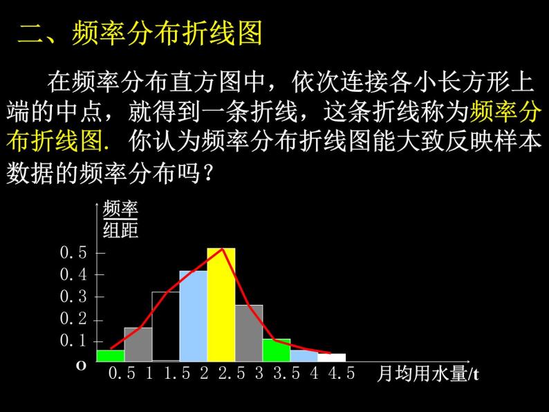 高中数学人教A版必修3第二章2．2．1用样本的频率分布估计总体分布（2）课件（共17张PPT）04