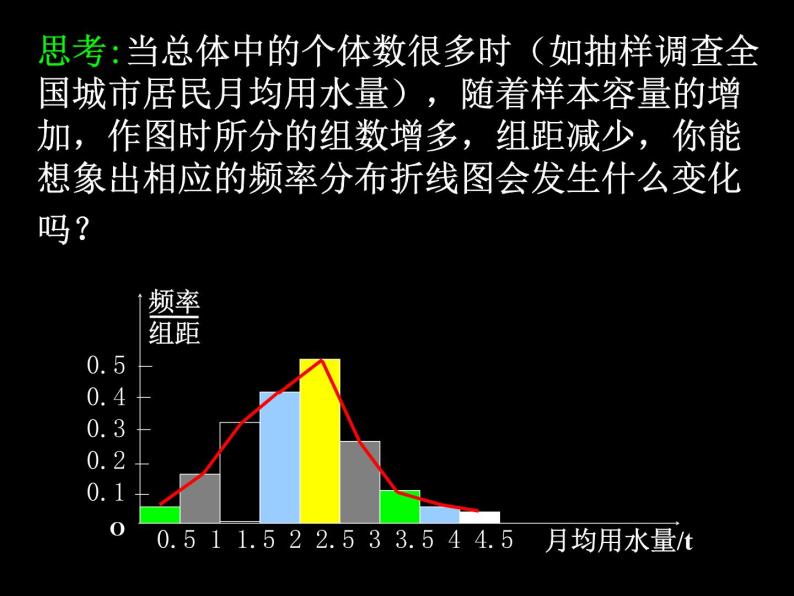 高中数学人教A版必修3第二章2．2．1用样本的频率分布估计总体分布（2）课件（共17张PPT）05