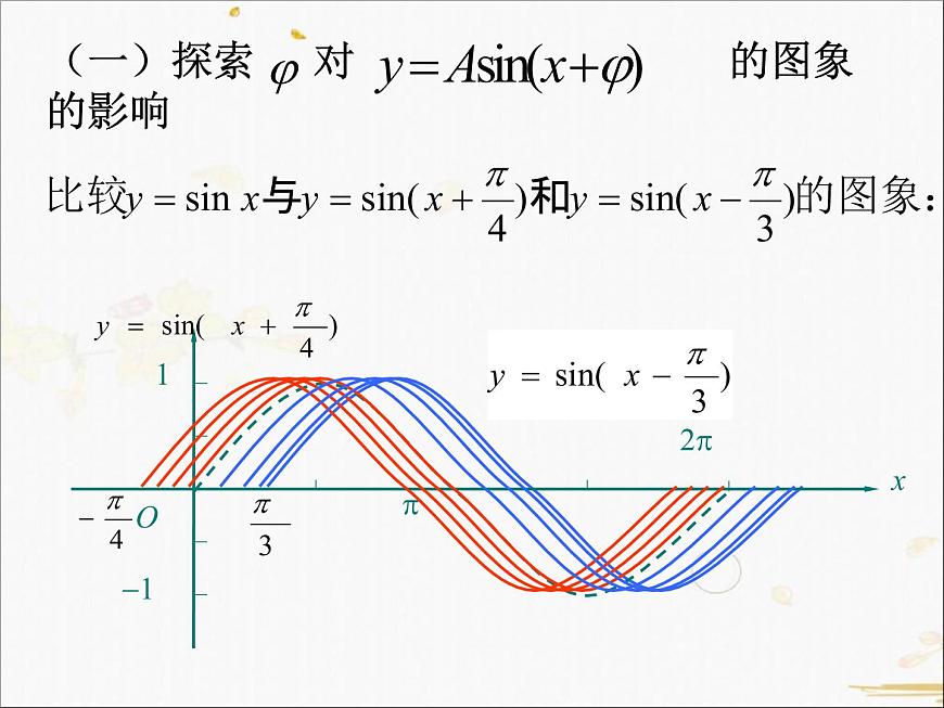 高中數(shù)學(xué)人教A版必修4課件-1.5 函數(shù)y=Asin(wx+φ)的圖象2課時(shí)（18張PPT）第2頁