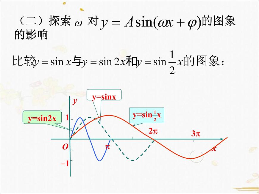 高中數(shù)學(xué)人教A版必修4課件-1.5 函數(shù)y=Asin(wx+φ)的圖象2課時(shí)（18張PPT）第4頁