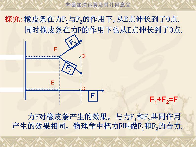 人教版高一数学必修四 2.2 平面向量的线性运算课件课件(共18张PPT)第3页