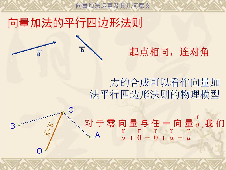 人教版高一数学必修四 2.2 平面向量的线性运算课件课件(共18张PPT)第7页