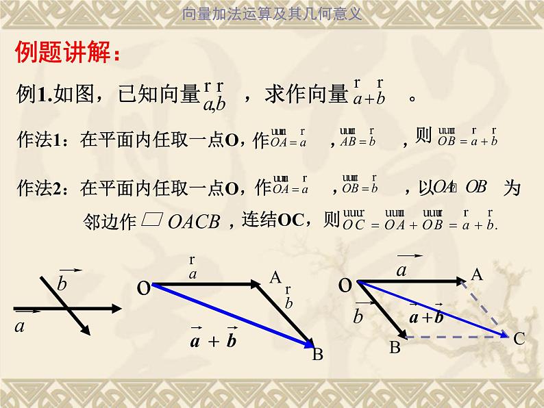 人教版高一数学必修四 2.2 平面向量的线性运算课件课件(共18张PPT)第8页
