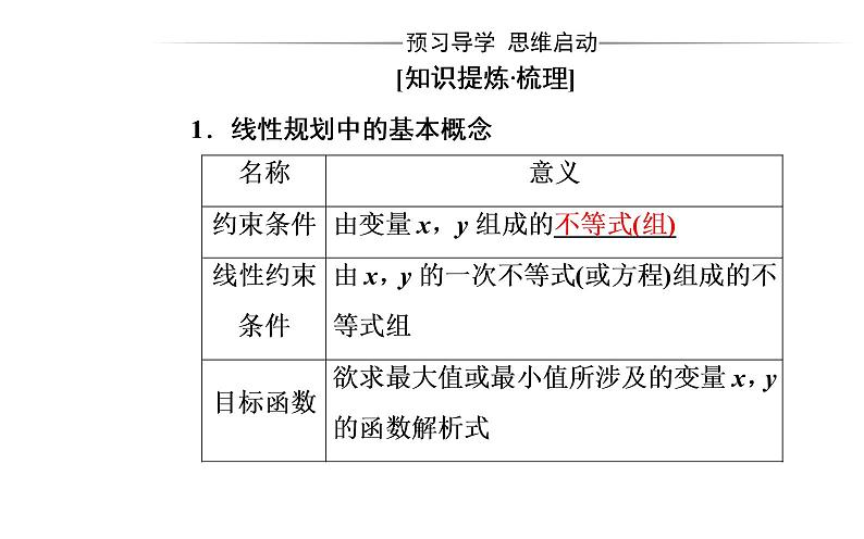 数学人教A版必修5课件3.3二元一次不等式(组)与简单的线性3.3.2第1课时 简单的线性规划问题第3页